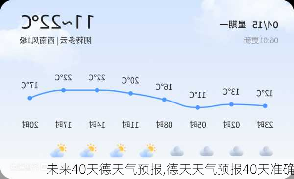 未来40天德天气预报,德天天气预报40天准确