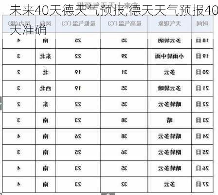 未来40天德天气预报,德天天气预报40天准确