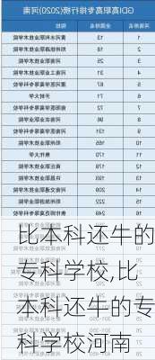 比本科还牛的专科学校,比本科还牛的专科学校河南