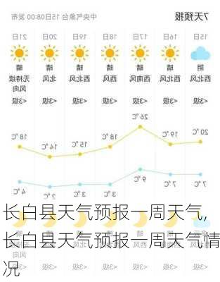 长白县天气预报一周天气,长白县天气预报一周天气情况