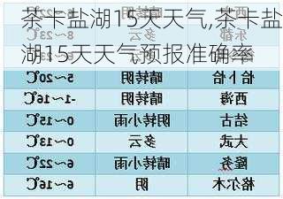 茶卡盐湖15天天气,茶卡盐湖15天天气预报准确率