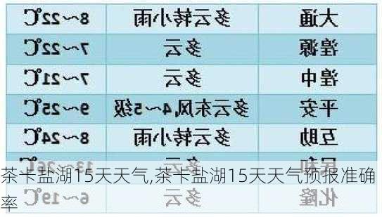 茶卡盐湖15天天气,茶卡盐湖15天天气预报准确率