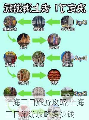 上海三日旅游攻略,上海三日旅游攻略多少钱