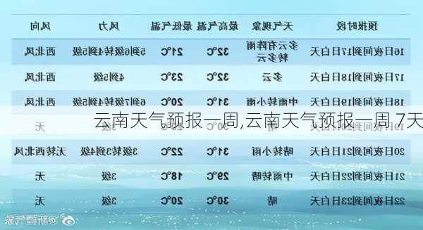 云南天气预报一周,云南天气预报一周 7天