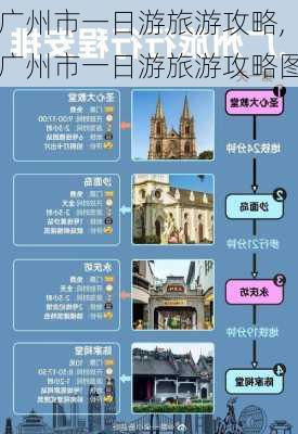 广州市一日游旅游攻略,广州市一日游旅游攻略图