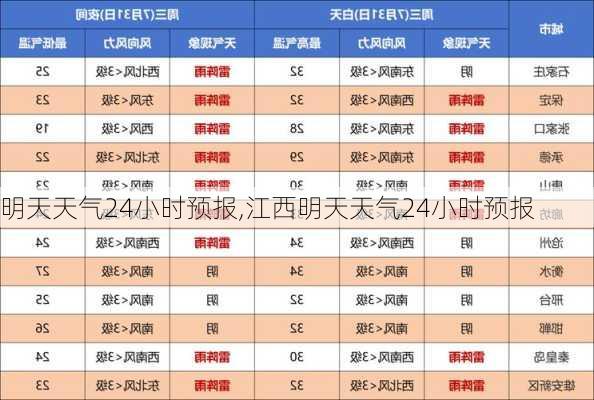 明天天气24小时预报,江西明天天气24小时预报