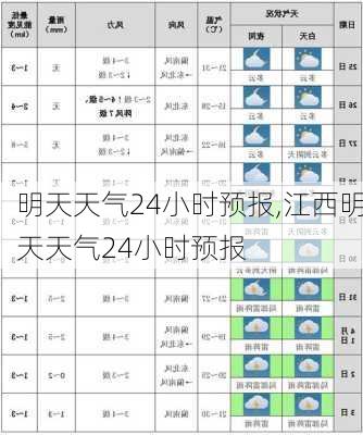 明天天气24小时预报,江西明天天气24小时预报