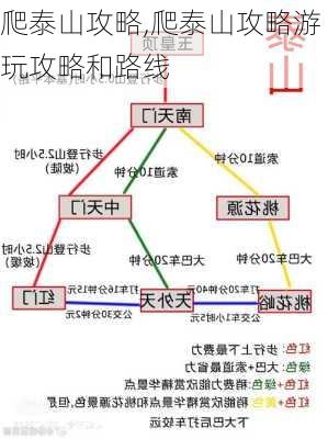 爬泰山攻略,爬泰山攻略游玩攻略和路线