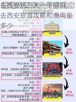 去西安玩三天一千够吗,去西安旅游攻略和费用是多少