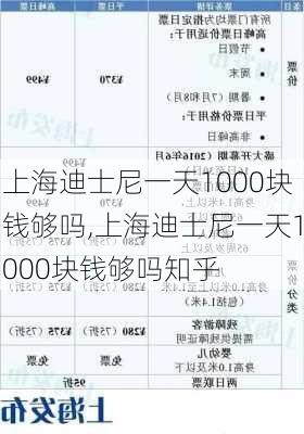 上海迪士尼一天1000块钱够吗,上海迪士尼一天1000块钱够吗知乎