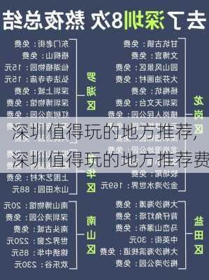 深圳值得玩的地方推荐,深圳值得玩的地方推荐费