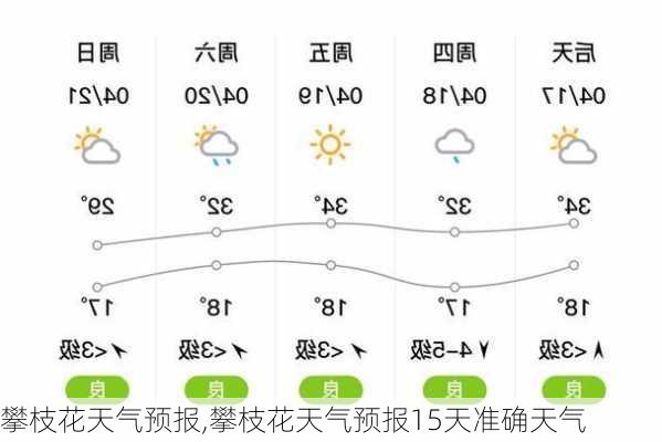 攀枝花天气预报,攀枝花天气预报15天准确天气