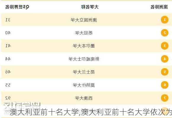 澳大利亚前十名大学,澳大利亚前十名大学依次为