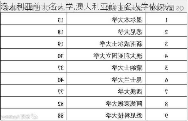 澳大利亚前十名大学,澳大利亚前十名大学依次为