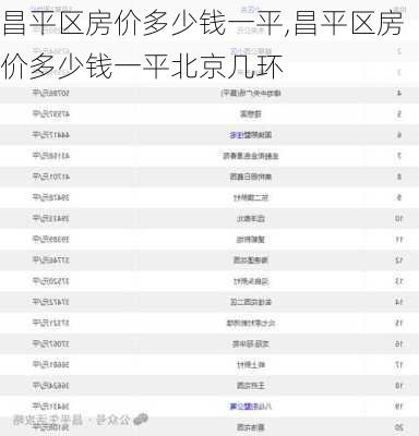 昌平区房价多少钱一平,昌平区房价多少钱一平北京几环