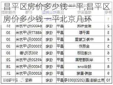 昌平区房价多少钱一平,昌平区房价多少钱一平北京几环