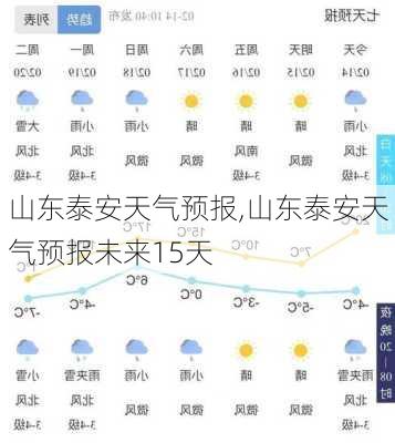 山东泰安天气预报,山东泰安天气预报未来15天