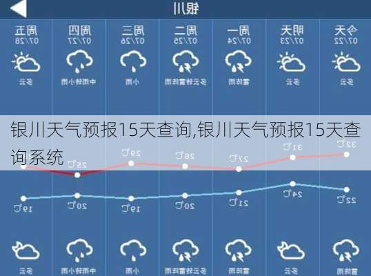 银川天气预报15天查询,银川天气预报15天查询系统