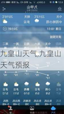 九皇山天气,九皇山天气预报