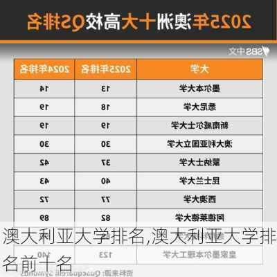 澳大利亚大学排名,澳大利亚大学排名前十名