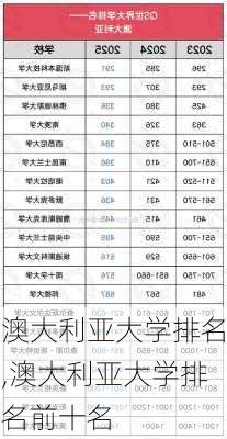 澳大利亚大学排名,澳大利亚大学排名前十名