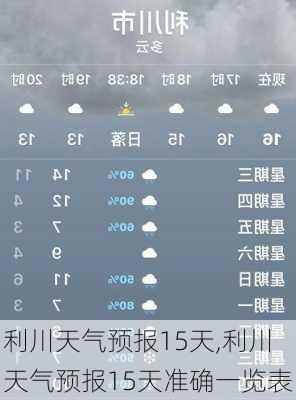 利川天气预报15天,利川天气预报15天准确一览表