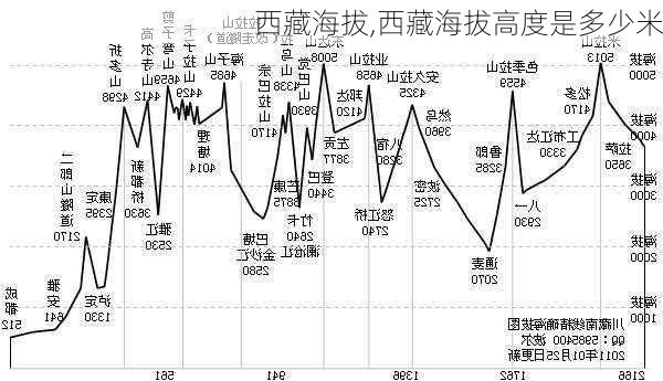 西藏海拔,西藏海拔高度是多少米