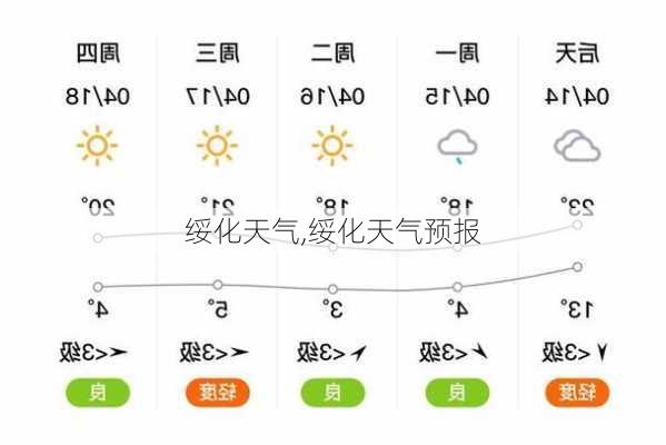 绥化天气,绥化天气预报