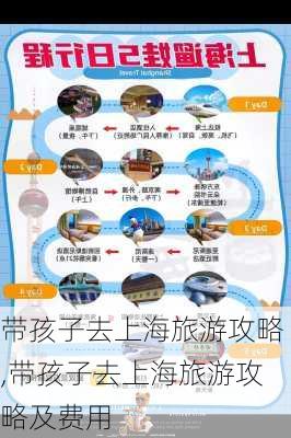 带孩子去上海旅游攻略,带孩子去上海旅游攻略及费用