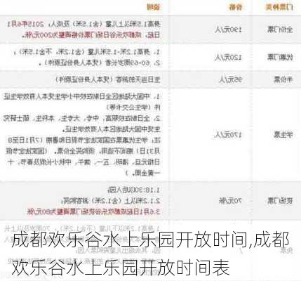 成都欢乐谷水上乐园开放时间,成都欢乐谷水上乐园开放时间表