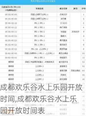 成都欢乐谷水上乐园开放时间,成都欢乐谷水上乐园开放时间表