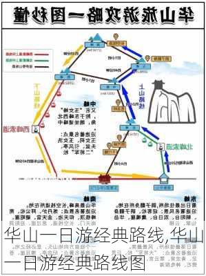 华山一日游经典路线,华山一日游经典路线图