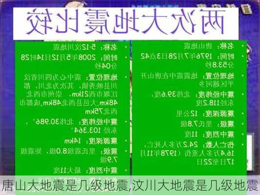 唐山大地震是几级地震,汶川大地震是几级地震