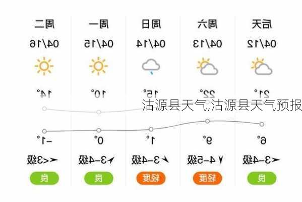 沽源县天气,沽源县天气预报