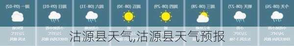 沽源县天气,沽源县天气预报