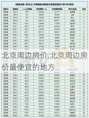 北京周边房价,北京周边房价最便宜的地方