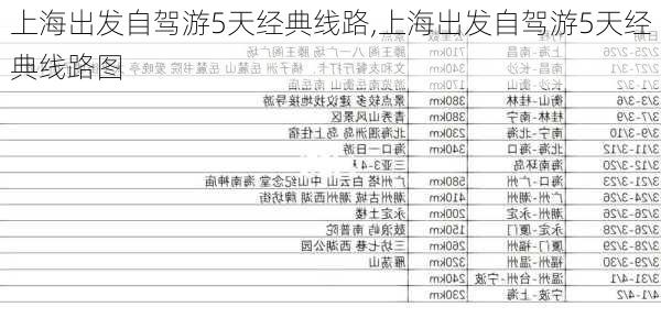 上海出发自驾游5天经典线路,上海出发自驾游5天经典线路图