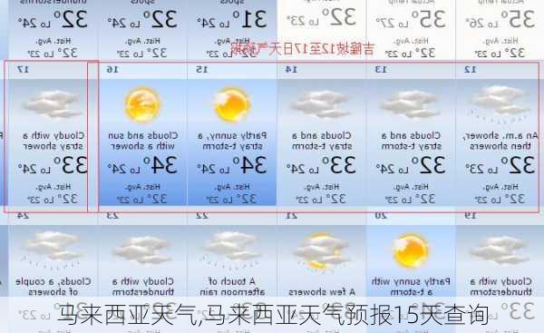 马来西亚天气,马来西亚天气预报15天查询