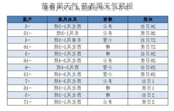 普者黑天气,普者黑天气预报