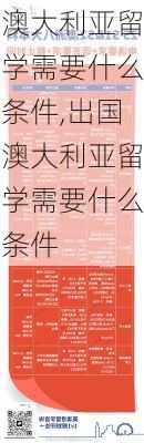 澳大利亚留学需要什么条件,出国澳大利亚留学需要什么条件