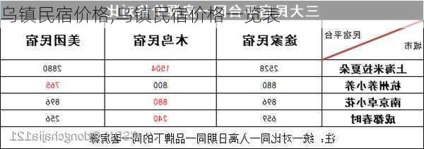 乌镇民宿价格,乌镇民宿价格一览表