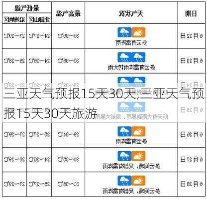 三亚天气预报15天30天,三亚天气预报15天30天旅游