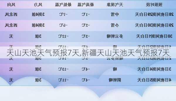 天山天池天气预报7天,新疆天山天池天气预报7天