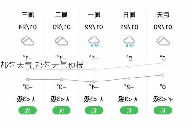 都匀天气,都匀天气预报