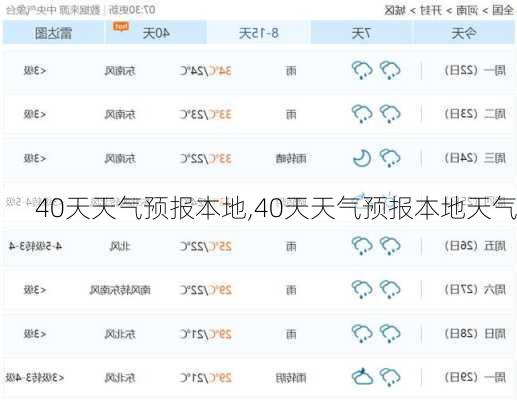 40天天气预报本地,40天天气预报本地天气