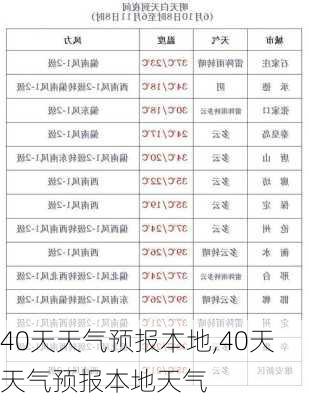 40天天气预报本地,40天天气预报本地天气