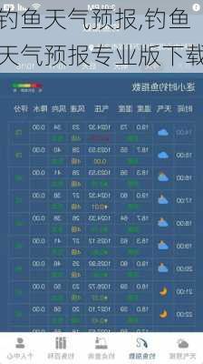 钓鱼天气预报,钓鱼天气预报专业版下载