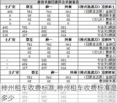 神州租车收费标准,神州租车收费标准是多少