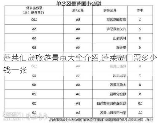 蓬莱仙岛旅游景点大全介绍,蓬莱岛门票多少钱一张