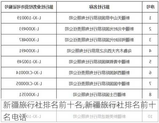 新疆旅行社排名前十名,新疆旅行社排名前十名电话